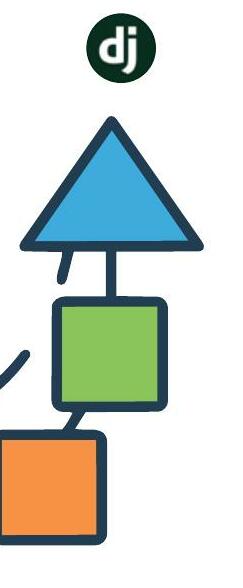 Improving Microservices Performance with Django